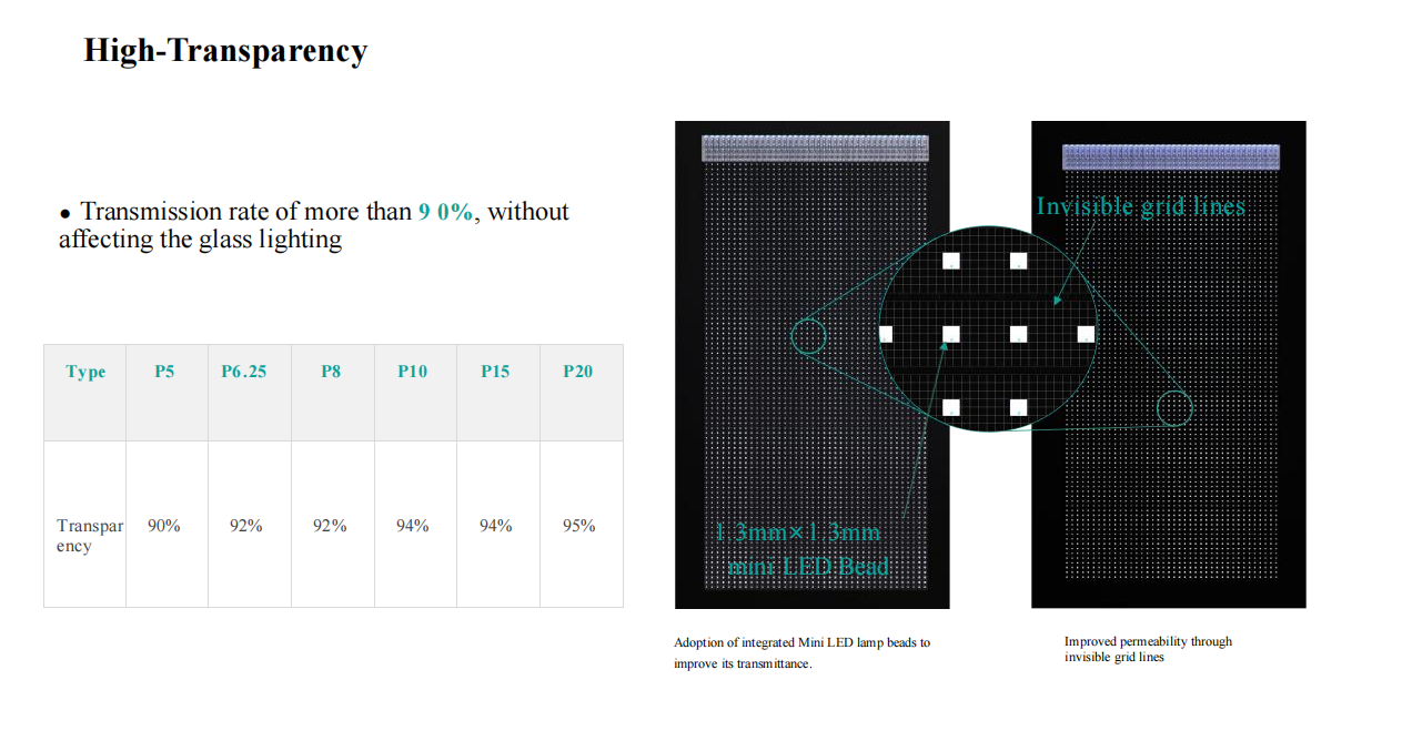 transparency of LED Flexible Transparent Film Screen